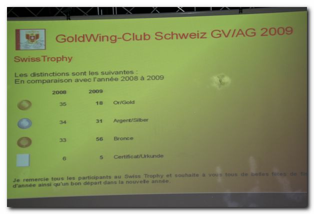 GENERALVERSAMMLUNG GWCCH 2009 - IM WYDEHOF IN BIRR 